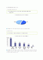 [노인 소비자 보호] 노인 소비자 피해 현황 및 사례와 문제점 및 해결방안 (2012년 추천 우수) 9페이지