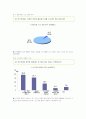 [노인 소비자 보호] 노인 소비자 피해 현황 및 사례와 문제점 및 해결방안 (2012년 추천 우수) 10페이지