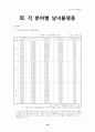 [남녀불평등] 남녀평등 개념, 의미, 특징, 사례, 문제점 및 남녀불평등에 대한 우리의 견해 (2012년 추천 우수) 13페이지