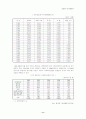 [남녀불평등] 남녀평등 개념, 의미, 특징, 사례, 문제점 및 남녀불평등에 대한 우리의 견해 (2012년 추천 우수) 14페이지