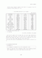 [남녀불평등] 남녀평등 개념, 의미, 특징, 사례, 문제점 및 남녀불평등에 대한 우리의 견해 (2012년 추천 우수) 15페이지