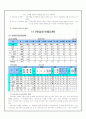 아동복지론 아동보육서비스의 필요성과 현황 및 어린이집 방문 보고서(2012년 추천 우수 레포트 선정★★★★★) 5페이지