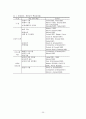 [전략적 가족치료 및 구조적 가족치료] 전략적 가족치료, 구조적 가족치료사례 분석 및 치료 프로그램 (2012년 추천 우수) 35페이지