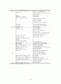 [전략적 가족치료 및 구조적 가족치료] 전략적 가족치료, 구조적 가족치료사례 분석 및 치료 프로그램 (2012년 추천 우수) 36페이지