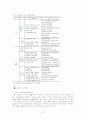 [전략적 가족치료 및 구조적 가족치료] 전략적 가족치료, 구조적 가족치료사례 분석 및 치료 프로그램 (2012년 추천 우수) 37페이지