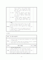 [전략적 가족치료 및 구조적 가족치료] 전략적 가족치료, 구조적 가족치료사례 분석 및 치료 프로그램 (2012년 추천 우수) 45페이지