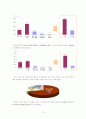 [교원평가제]교원평가제의 현황과 문제점 및 외국 사례를 통한 교원평가제도의 개선방안 (2012년 추천 우수 레포트 선정★★★★★) 16페이지