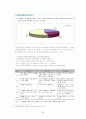 [교원평가제]교원평가제의 현황과 문제점 및 외국 사례를 통한 교원평가제도의 개선방안 (2012년 추천 우수 레포트 선정★★★★★) 59페이지