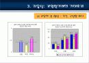 [지방 교육자치제] 우리나라 현행 지방 교육자치제 현황과 문제점 및 개선방안 - 교원평가제(2012년 추천 우수 레포트 선정★★★★★) 42페이지