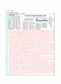 [교사월급, 교사봉급, 교사연봉 분석]교사 봉급(교원 보수)의 분석과 문제점 및 개선방안(2012년 추천 우수 레포트 선정★★★★★) 4페이지