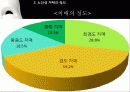 [노인복지]치매노인가족의 서비스 현황과 국내외 복지서비스 비교 분석 및 향후 개선방안(2012년 추천 우수 레포트 선정★★★★★) 5페이지