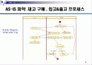 [경영정보시스템]RFID를 이용한 자판기 관리 프로그램 계획서(2012년 추천 우수 레포트 선정★★★★★) 10페이지