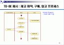 [경영정보시스템]RFID를 이용한 자판기 관리 프로그램 계획서(2012년 추천 우수 레포트 선정★★★★★) 22페이지