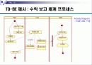 [경영정보시스템]RFID를 이용한 자판기 관리 프로그램 계획서(2012년 추천 우수 레포트 선정★★★★★) 24페이지