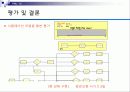 [경영정보시스템]RFID를 이용한 자판기 관리 프로그램 계획서(2012년 추천 우수 레포트 선정★★★★★) 53페이지