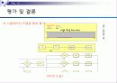 [경영정보시스템]RFID를 이용한 자판기 관리 프로그램 계획서(2012년 추천 우수 레포트 선정★★★★★) 54페이지