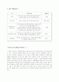 리더십 수립 계획(A+) 8페이지