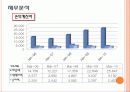 [기업분석]삼성증권 17페이지