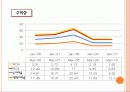 [기업분석]삼성증권 19페이지