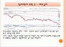 환율전쟁이란 7페이지