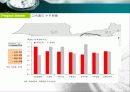 국책사업 - 한국 수출국책산업의  경쟁력과 전망 그리고 관련 기업분석 12페이지