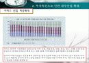 [기업분석] 중국, 세계소비의 중심 - 중국엔진집단 7페이지