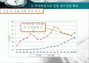 [기업분석] 중국, 세계소비의 중심 - 중국엔진집단 9페이지