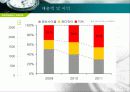 [기업분석] 중국, 세계소비의 중심 - 중국엔진집단 23페이지