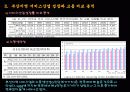 부산지역 서비스산업 12페이지