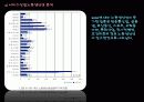 부산지역 서비스산업 16페이지