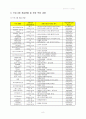 평생교육프로그램개발론_팀별과제(최종) 8페이지