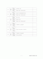 평생교육현장실습일지 7페이지