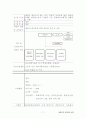 평생교육현장실습일지 11페이지