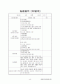 평생교육현장실습일지 45페이지