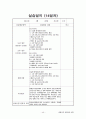 평생교육현장실습일지 49페이지