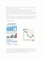 저출산사회의 저출산원인과 저출산해결방안 1페이지