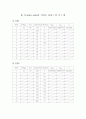 유체결과 (벤츄리,유동가시화) 1페이지