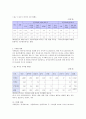 다문화, 다민족을 대하는 충주시민의 배타성 재고를 통한 인식의 연구 4페이지