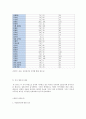 다문화, 다민족을 대하는 충주시민의 배타성 재고를 통한 인식의 연구 6페이지