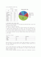 다문화, 다민족을 대하는 충주시민의 배타성 재고를 통한 인식의 연구 12페이지