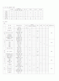 단체급식식단 2페이지