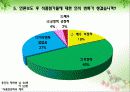 [식품영양학과] 식품첨가물 안전한가요? 13페이지