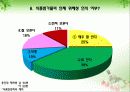 [식품영양학과] 식품첨가물 안전한가요? 14페이지