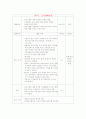 집단 상담프로그램 - 대인관계 능력 향상을 위한 집단 상담 프로그램 4페이지