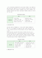 [운송관리] 운송관리의 의의와 형태, 운송모드의 특성 6페이지