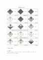 [포장관리] 포장의 의의, 역할, 형태, 원칙, 포장설계기법 및 포장재료와 포장기기, 화인 17페이지