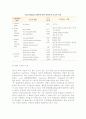 [국제복합일관운송과 운송인의 책임] 무역거래조건, 대금결제와 운송관계서류 및 운송증권의 종류와 성질, 복합운송인의 책임 5페이지