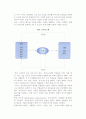 [생산운영관리] 생산-운영관리의 의의(개념)와 발전 및 환경변화와 과제 5페이지