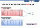 [창의공학설계] 2안 비교 순위 결정법, 가중 순위 결정법을 활용한 아이디어(IDEA) 판정 23페이지