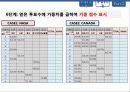 [창의공학설계] 2안 비교 순위 결정법, 가중 순위 결정법을 활용한 아이디어(IDEA) 판정 28페이지